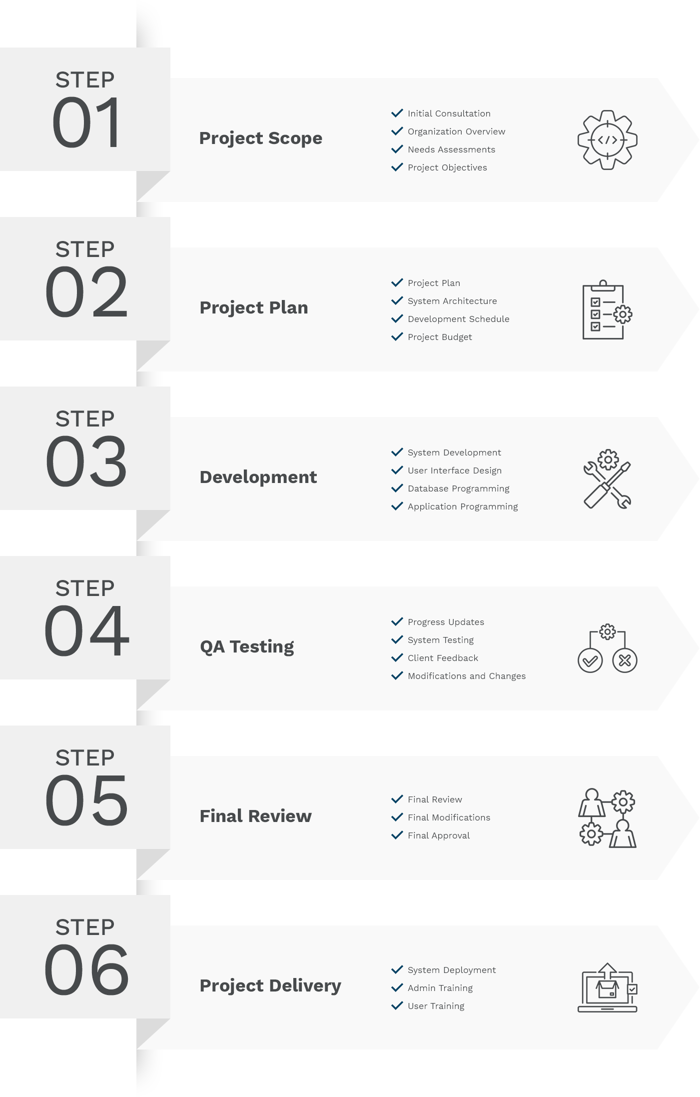 NumaCorp - Development Process